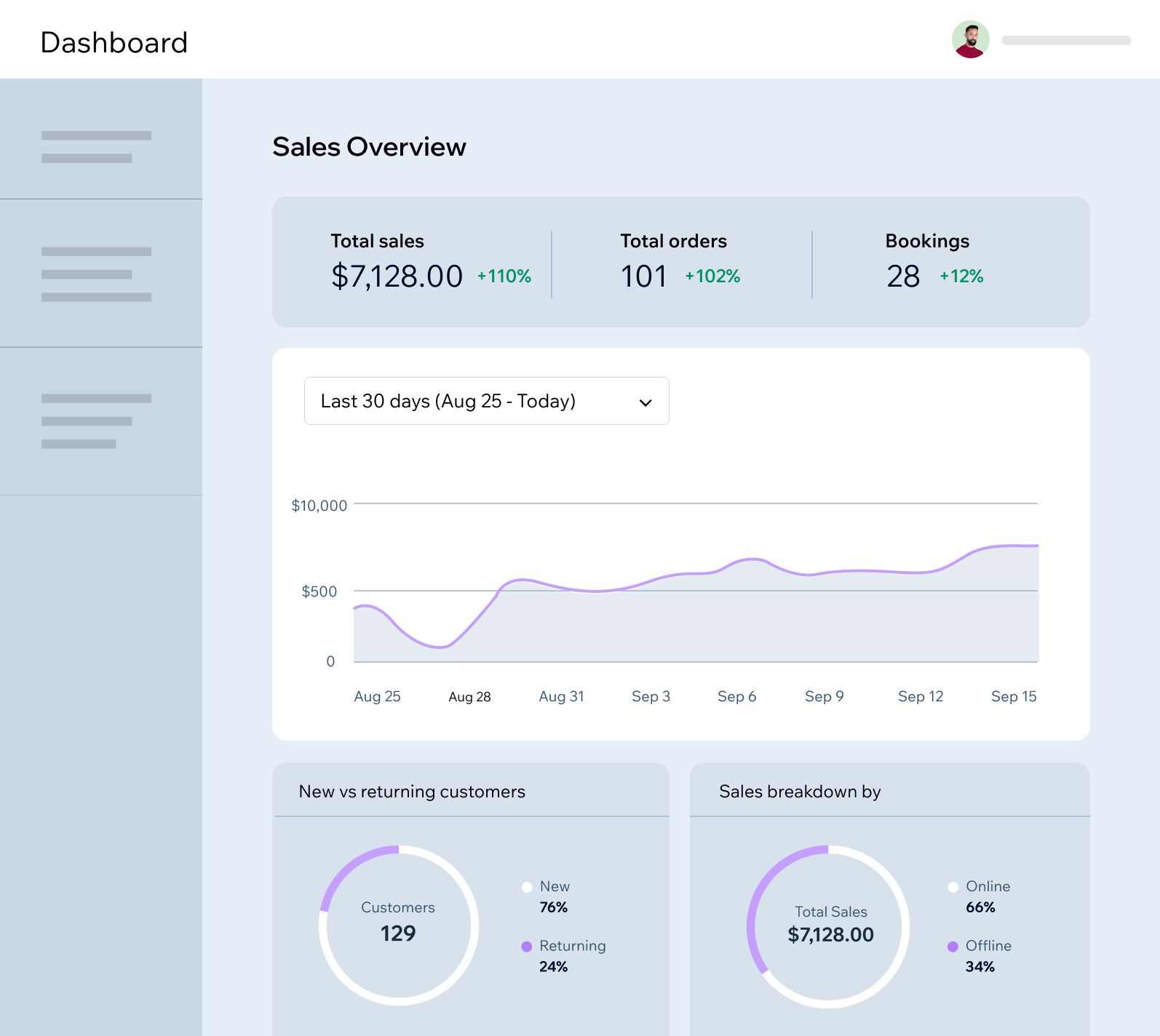 Analytics reports on Wix platform