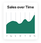 An online ceramics store’s Wix Analytics dashboard, its Sales over Time chart and its Top Paying Customers report as displayed on desktop and mobile.