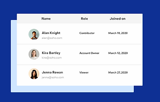 Assign roles to team members and give them specific permissions.